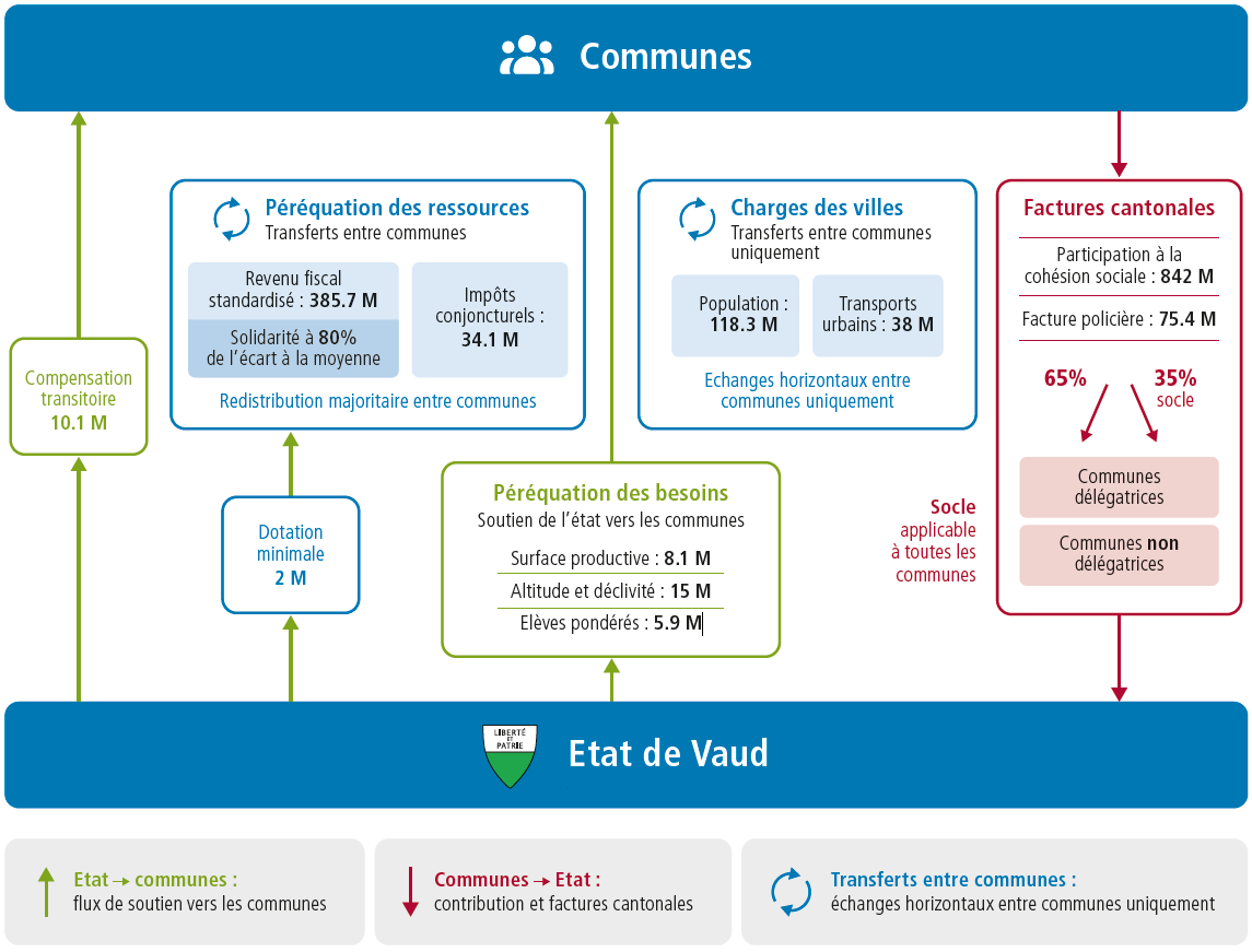 schéma récapitulatif